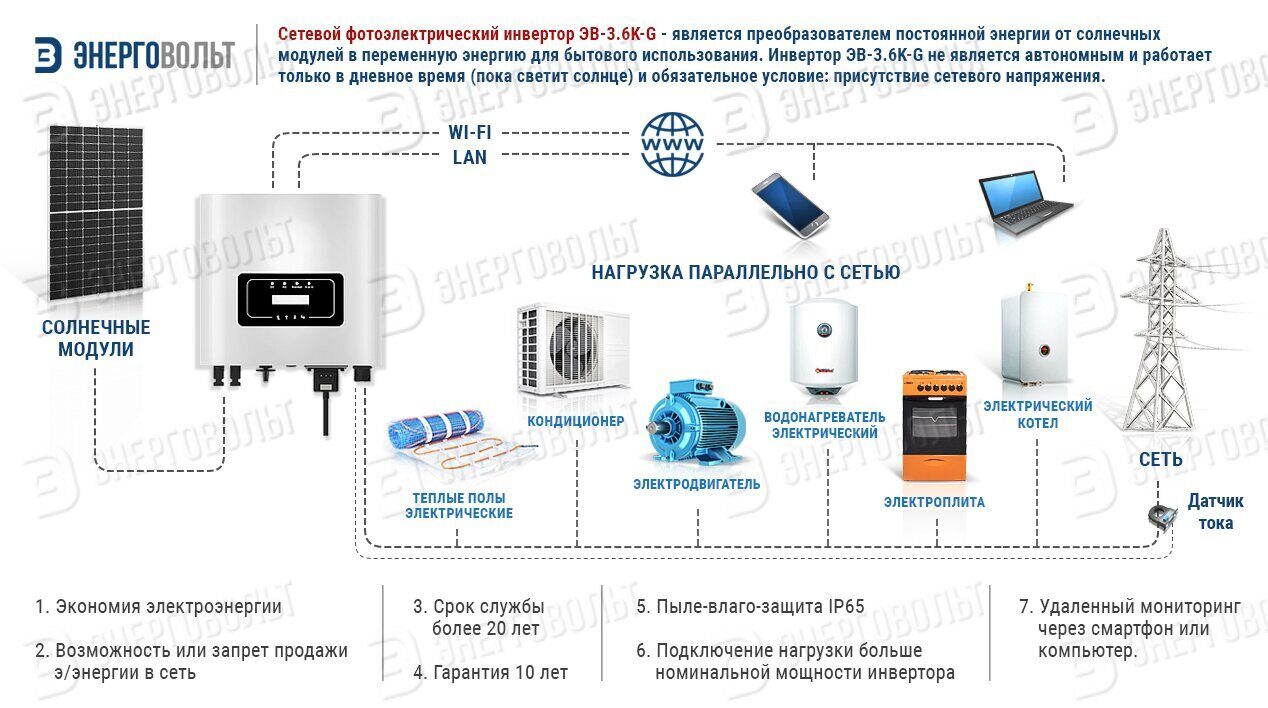 Сетевой фотоэлектрический инвертор ЭНЕРГОВОЛЬТ ЭВ-3.6K-G