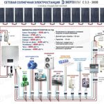 Сетевая солнечная электростанция Энерговольт С3.3-380В ( 3 кВт, 380 Вольт )