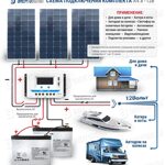 Автономный комплект на 12В  Энерговольт А4.8-12В